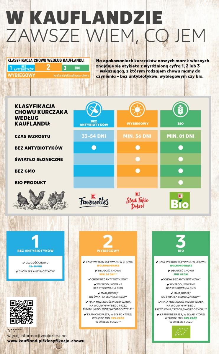 Gazetka promocyjna Kaufland str. 16