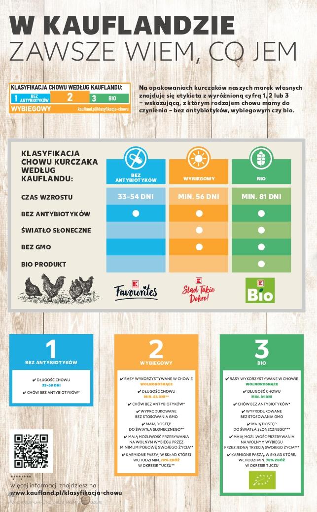 Gazetka promocyjna Kaufland str. 42